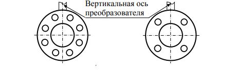 вертикальная ось МФ