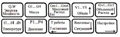 Органы управления